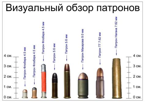 Патроны для разных видов оружия