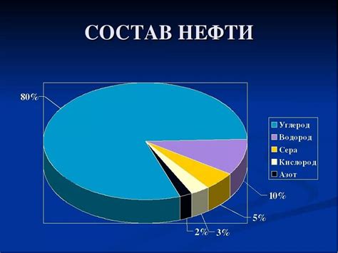 Первоначальный состав нефти