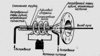 Первые применения безвтыковых поршней