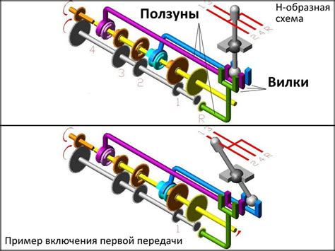 Переключение с четвертой на пятую передачу