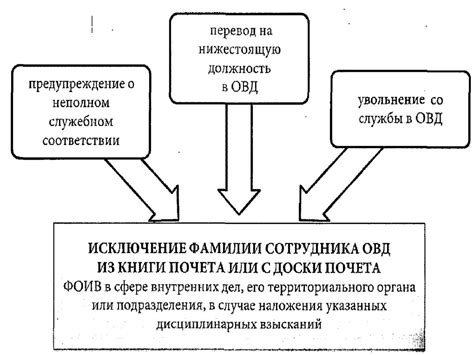 Перспективы развития связи в органах внутренних дел