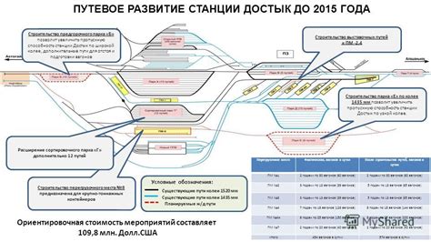 Планирование пути и строительство начальной станции