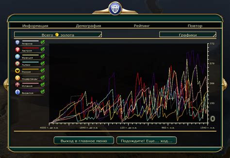 Плохая совместимость с модами