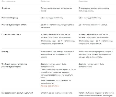 Плюсы использования протокола Ростелеком