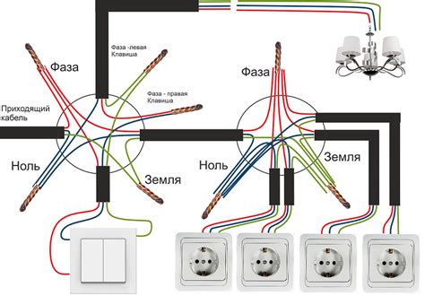 Плюс провода: преимущества правильного подключения
