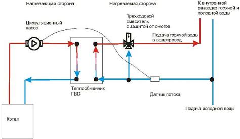 Подготовка к фиксации вторичного теплообменника