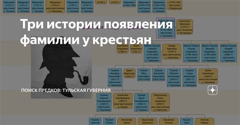 Поиск предков с фамилией Гельмель