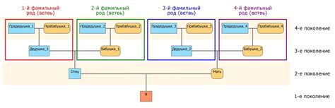 Поиск своих корней в истории фамилии Челак