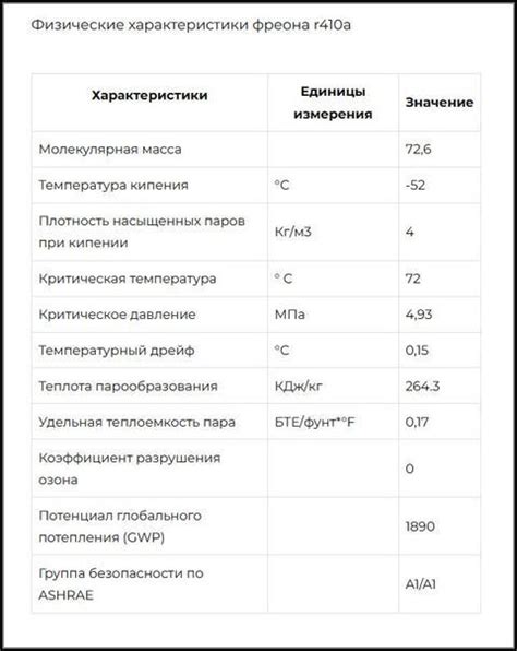 Показатели давления на всасе 410 фреона для работы системы кондиционирования