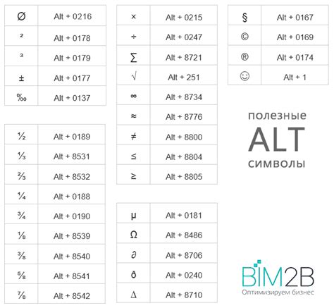 Полезные символы для игры