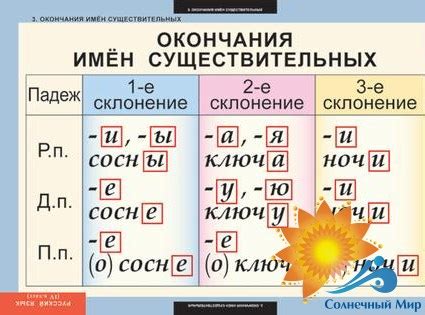 Полное склонение