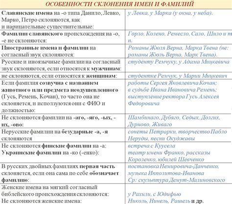 Полное склонение фамилии Зелент