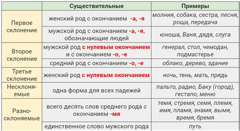 Полный гайд по склонению для родственников и исследователей