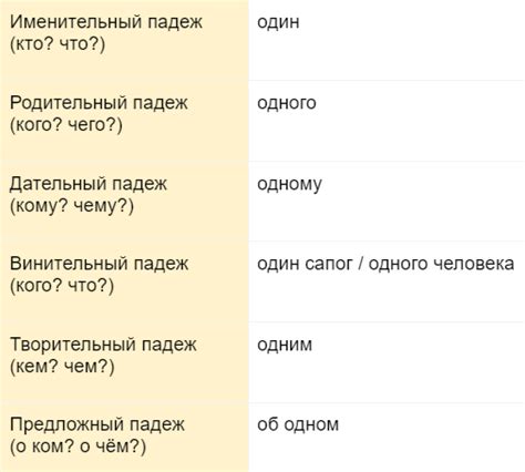 Полный гайд по склонению фамилии Лалова