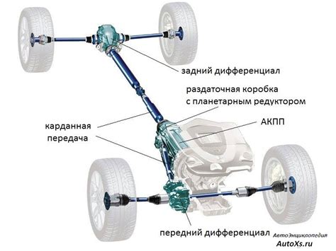 Полный привод