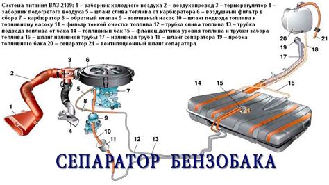 Положение бензобака у автомобиля Калина