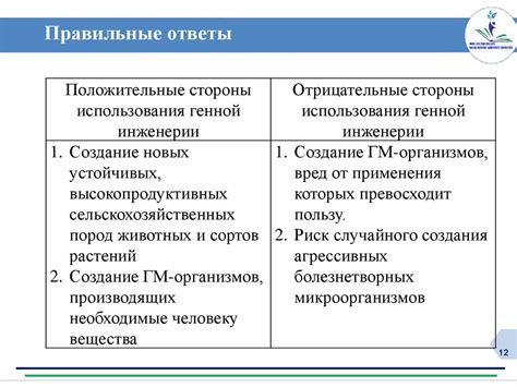 Положительные и отрицательные стороны