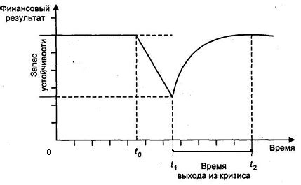 Получение дохода от феодальной системы