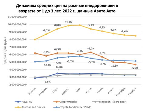 Получение лучших цен на рынке