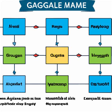 Понимание игровой механики