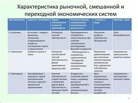 Понимание основных характеристик вампа