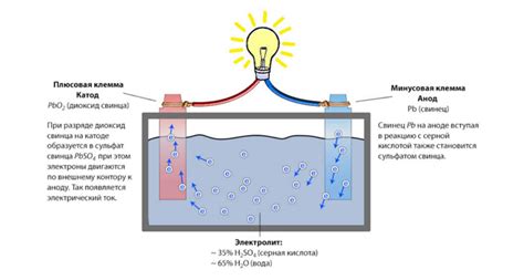 Понимать принцип работы аккумулятора