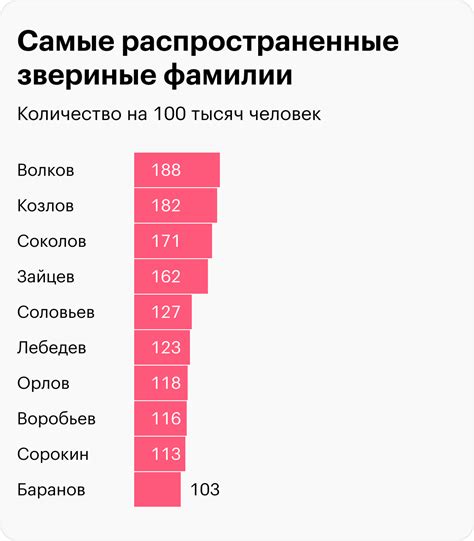 Популярность фамилии Айсен