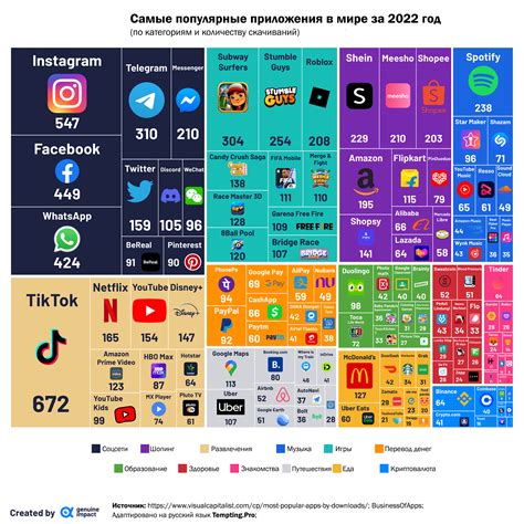Популярные приложения