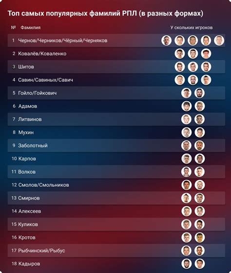 Популярные спортсмены с фамилией Салаева