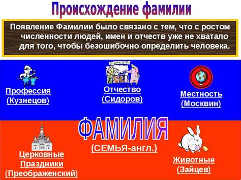 Появление фамилии