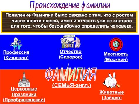 Появление фамилии Дейнес