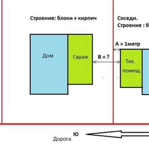 Правила выбора оптимального расстояния