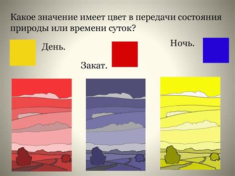 Правила использования ресурсов в разное время суток