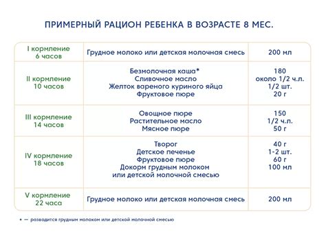 Правила питания ребенка