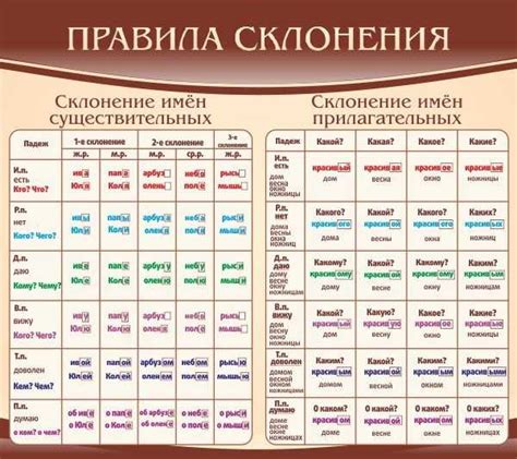 Правила склонения фамилии Гирей