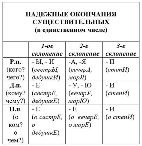 Правила склонения фамилии в русском языке