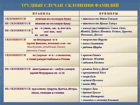 Правила склонения фамилий на -шт и особенности склонения Бакшт