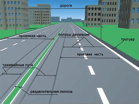 Правила считывания полос