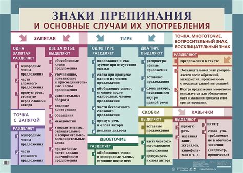 Правила употребления фамилии Ежеля в разных случаях: