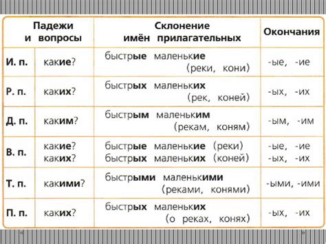 Правильное склонение