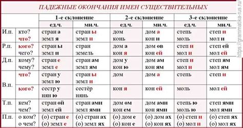 Правильное склонение в новой статье