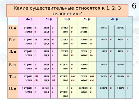 Правильное склонение в различных падежах