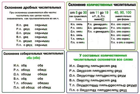 Правильное склонение в современном мире