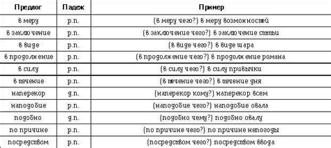 Правильное склонение и писание