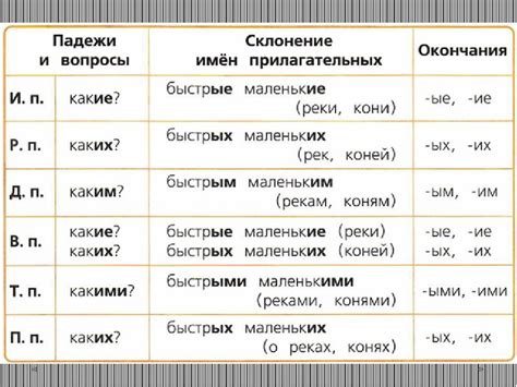 Правильное склонение перед собственным именем