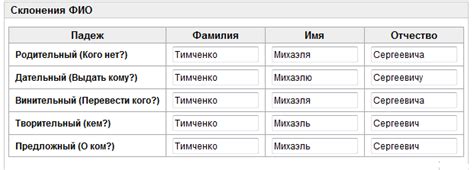 Правильное склонение фамилии Аналов