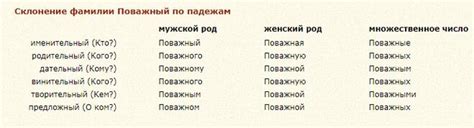 Правильное склонение фамилии Анискович