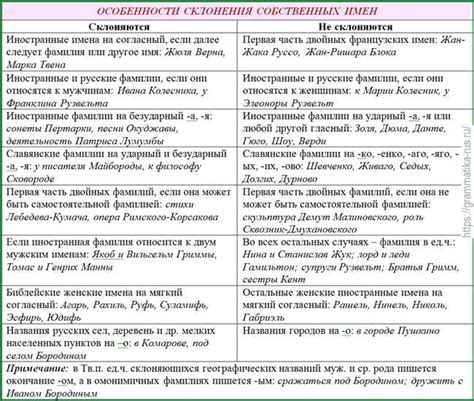 Правильное склонение фамилии Гарабурда