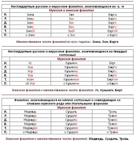 Правильное склонение фамилии Кукишев