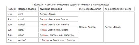Правильное склонение фамилии Петушара